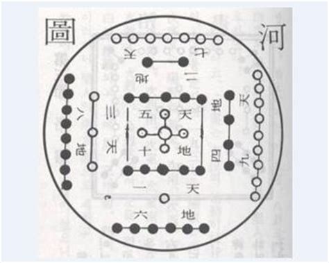 天一生水地六成之|“天一生水”的出处在哪里？这句话又是该怎么理解的？